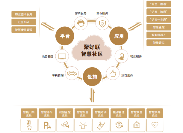 海信智慧别墅新方案,强稳定深智控别墅更有范