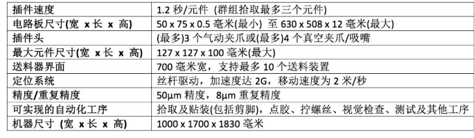 环球仪器新一代Uflex平台可使56毫米高的电解电容自动化组装