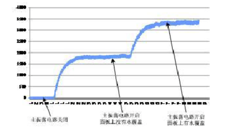 电磁炉的溢出检测设计