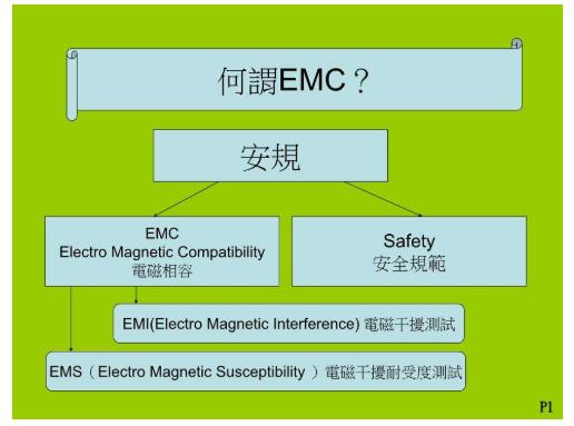 EMC标准和法规的演变