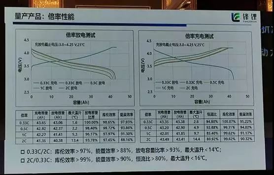 固态电池