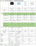 锂电池企业在各细分领域的竞争不断升维