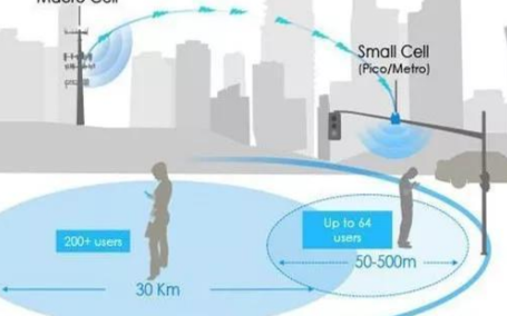 毫米波等通信技術在5G網絡中的應用分析