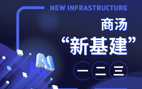 商汤科技打造新基建AI算法“发电厂”