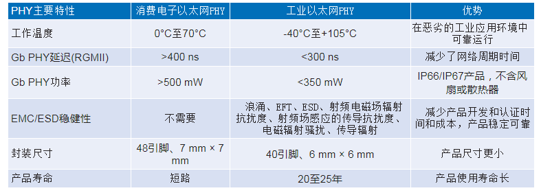 收发器