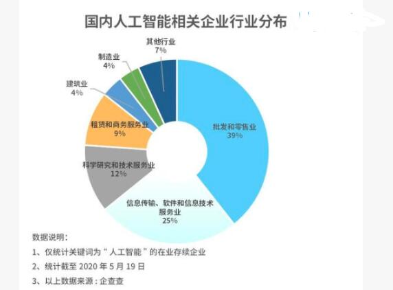 AI算法会重新定义我们的生活