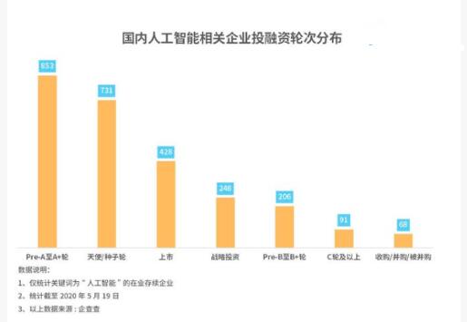 AI算法会重新定义我们的生活