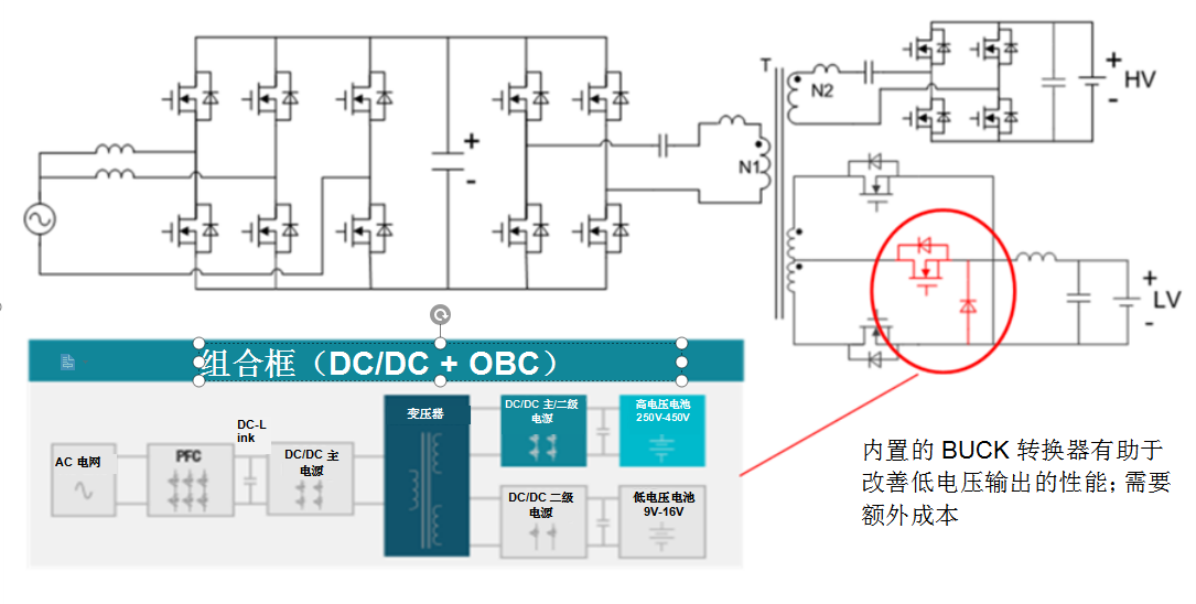 德州仪器多合一动力总成系统解决方案,为用户提供在任意级别上的探索设计