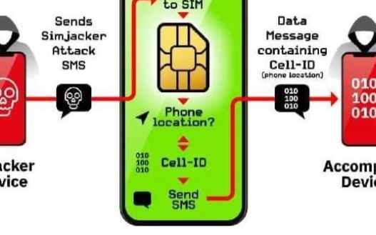 5G網絡技術是把雙刃劍,網絡安全問題需重視