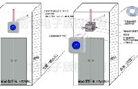 余压探测器现场安装方法