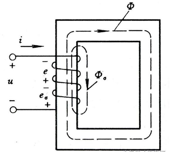 交流铁芯线圈的电磁关系_交流铁芯线圈的功率损耗