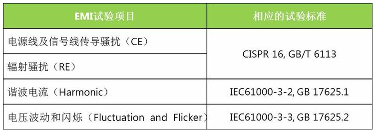 内嵌核心板出现电磁兼容性问题的有效解决方案