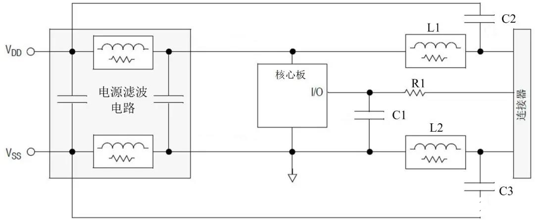 内嵌核心板出现电磁兼容性问题的有效解决方案