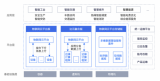 百度重磅發布天工物聯網邊云融合專有平臺