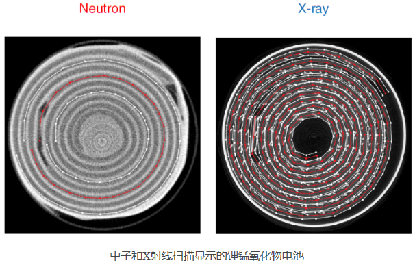 科学家研究出一种可追踪锂电池微观工作过程的方法