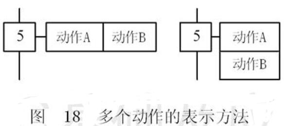 PLC顺序控制设计法中的步与动作概念