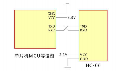 hc-06蓝牙串口模块的数据手册免费下载