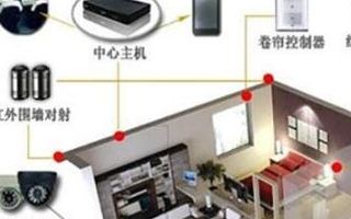 智能家居八大系统介绍