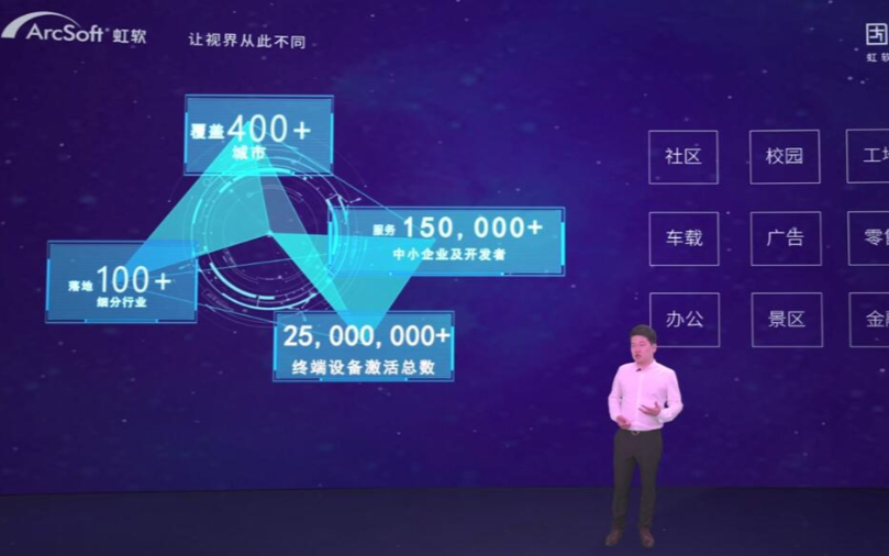 上线全新算法与产业链市场,虹软开放平台开启“操你啦日日操开放+产业生态”新阶段