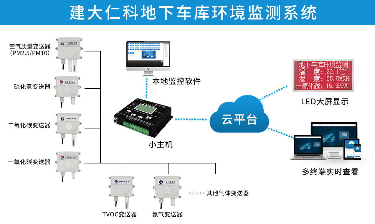 地下车库需要做环境监测吗?_地下车库环境监测系统