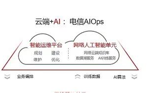 华为发布《自动驾驶网络解决方案白皮书》