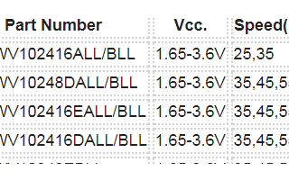 ISSI代理超低功耗SRAM IS62WV102...