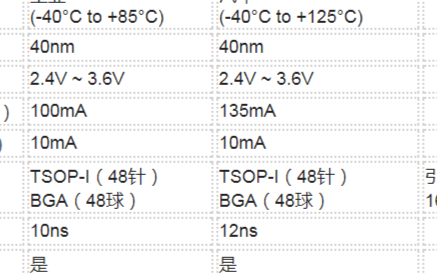 32Mb高速低功耗异步SRAM