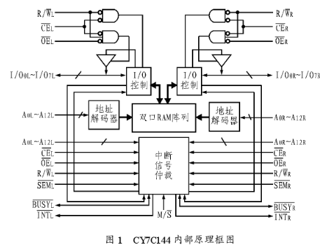 基于双口RAM实现铁路牵引变电所自动化系统的设计