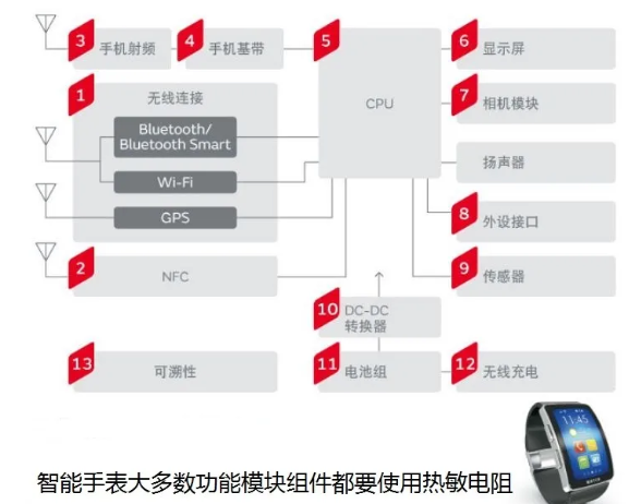 5G/IoT设备必不可少的体温计——热敏电阻