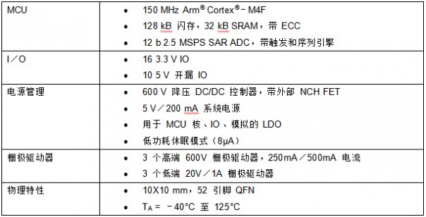 Qorvo為智能家電提供可編程電源，減少能源消耗并降低成本