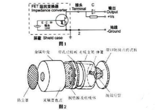 音频输入电路的设计