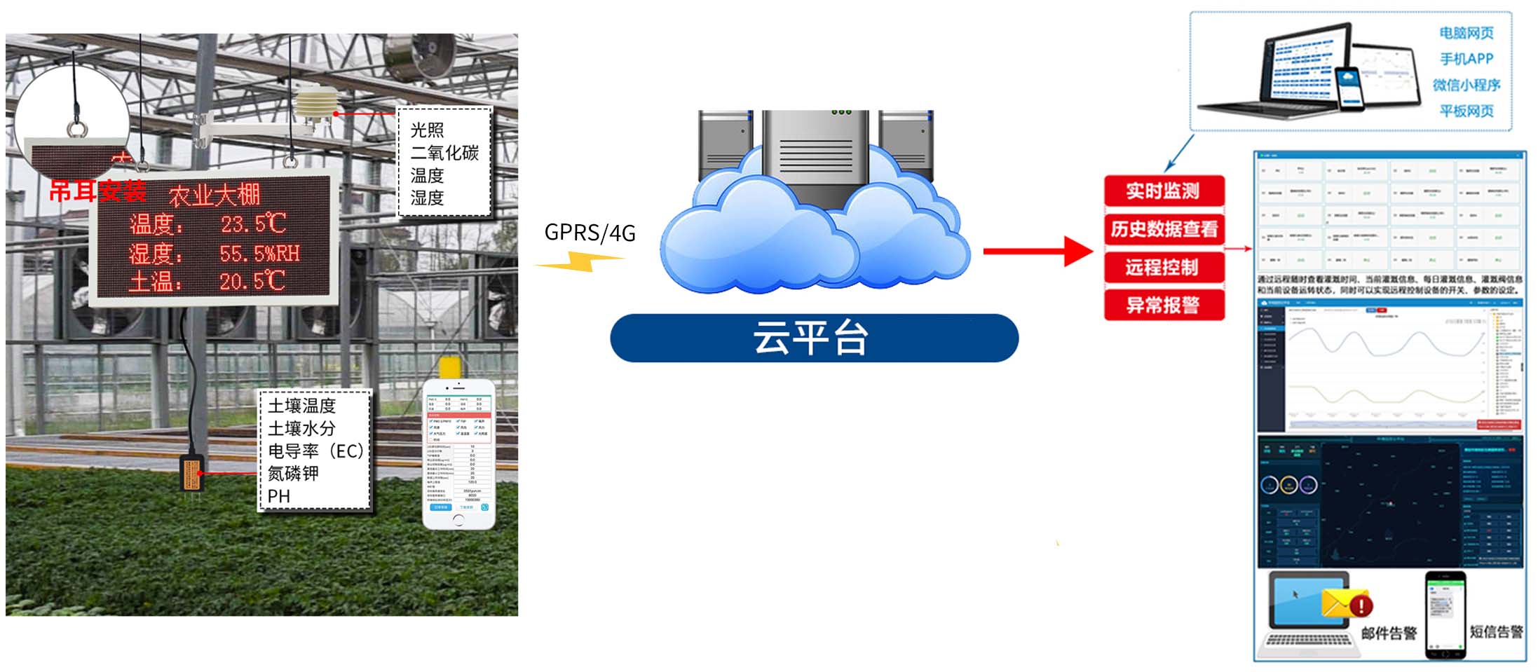 園區生態環境監測系統_農業氣象站的應用