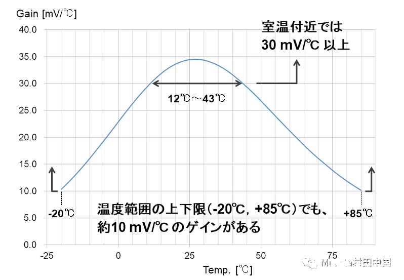 热敏电阻