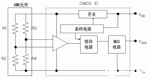 传感器