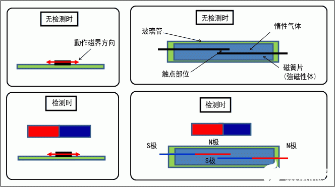 霍尔传感器