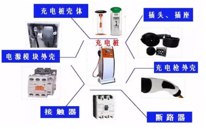 预计2020年建成450万个充电桩,300家企业...