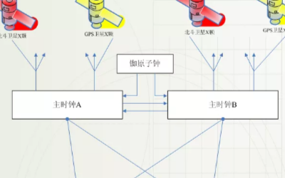 水电站为什么需要卫星同步时钟系统的支持