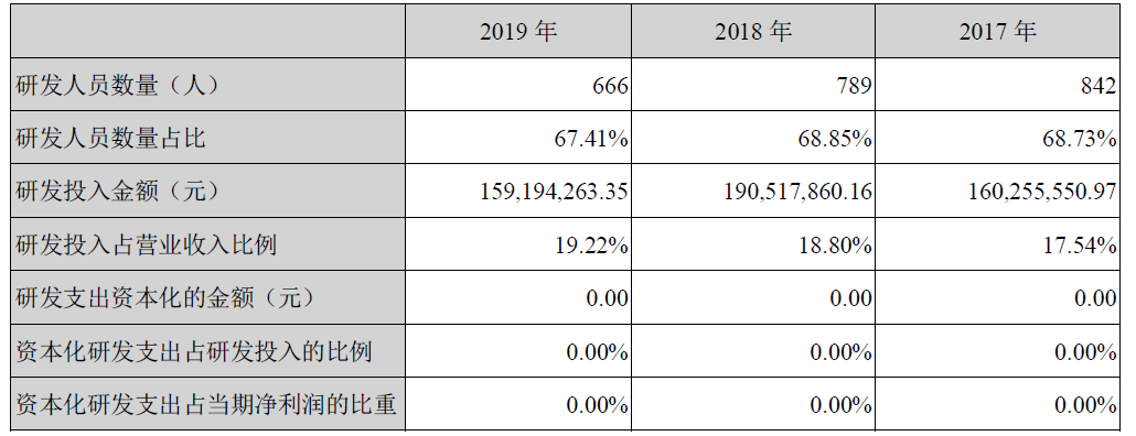 兆易创新