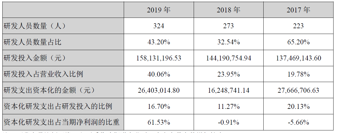 兆易创新