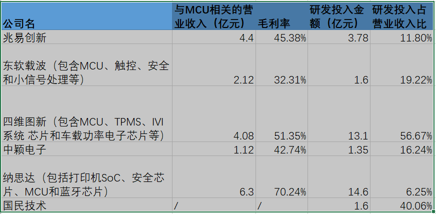 兆易创新