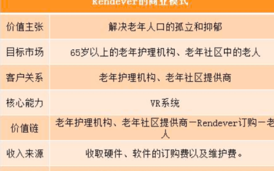 医疗VR是否还能起死回生?
