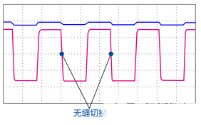 可编程直流电源