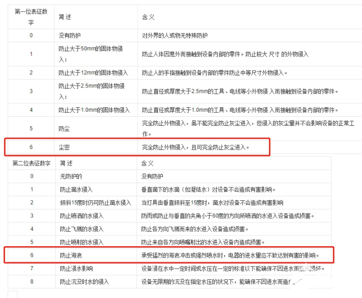 360智能摄像机红色警戒高配版为特定场景下的使用提供便利