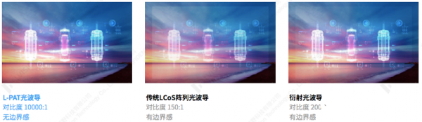 亮亮视野发布全新超短焦AR光学模组,工艺拆分细化年产能达100万片