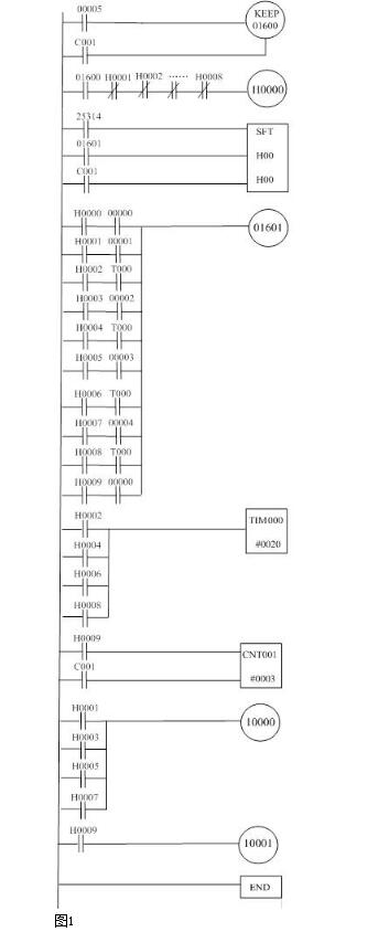 小車控制程序的設(shè)計