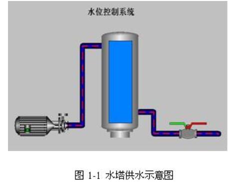 水塔的PLC控制说明