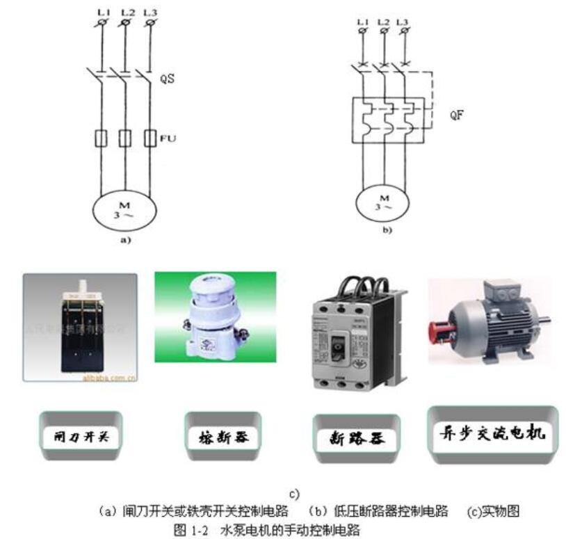 水塔的PLC控制说明