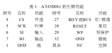 大容量闪烁存储器芯片AT45D081的内部结构、特点及应用