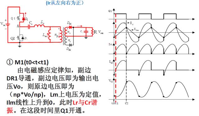 整流二极管