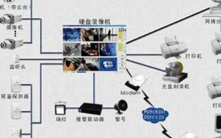 如何组建一套监控系统